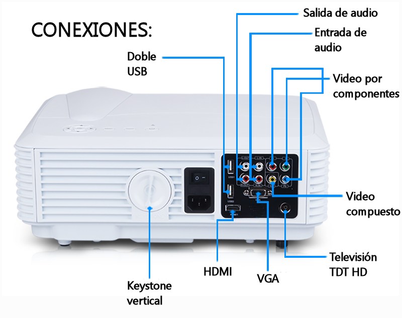 el unicview hd250 es el mejor proyector de la marca hasta la fecha, lo cual nos aseguraremos un producto de máxima calidad y muy actual, preparado para los formatos de video de alta definicion y fullhd
