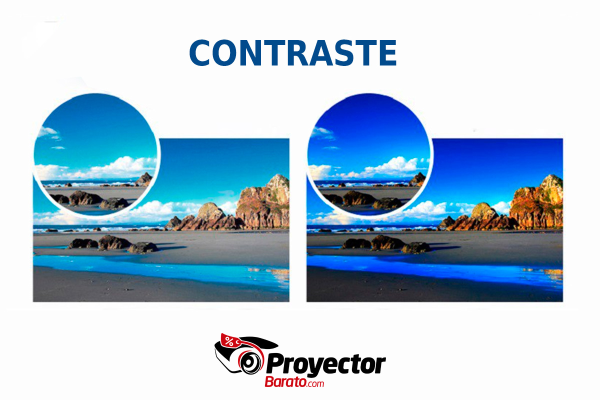 ¿Qué es el contraste en un proyector?