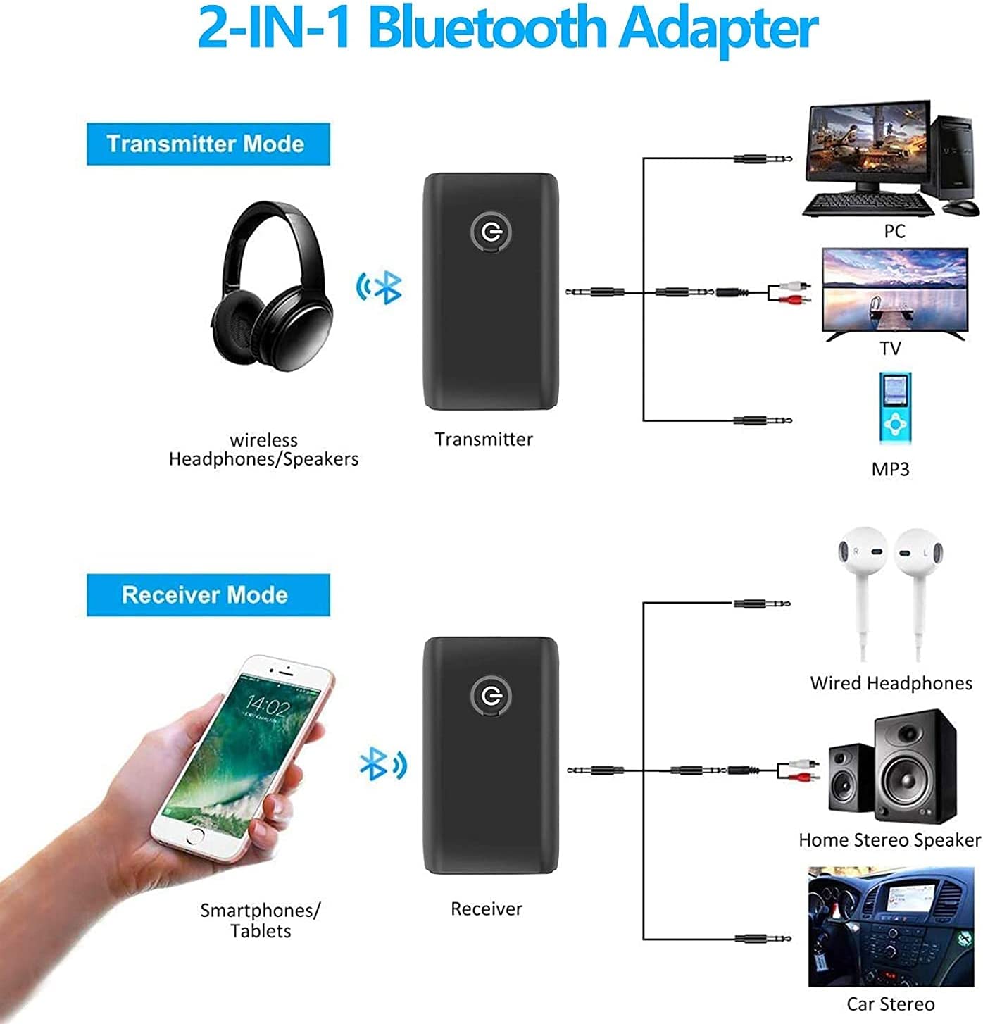 Transmisor Bluetooth Adaptador Emisor Jack - Transmisor Bluetooth 5.1,  Adaptador Jack 3.5 mm de Audio para TV, Coche, Altavoces, Auriculares 2 en  1.